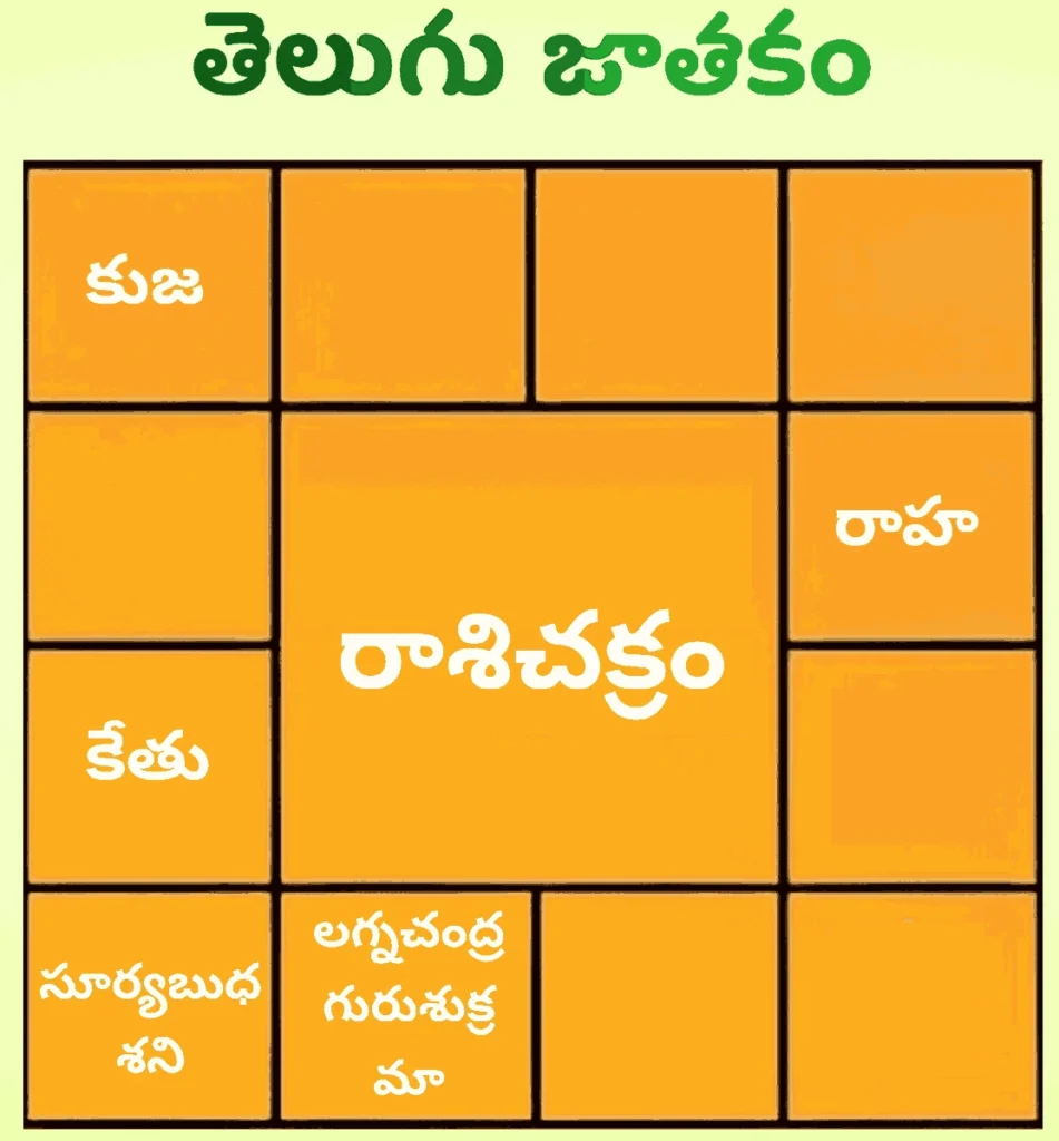 Free Telugu Horoscope | పుట్టిన వివరాలతో జాతకం